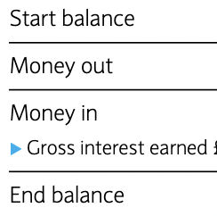 Barclays account summary