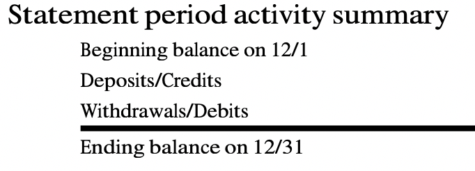 Wells Fargo statement period activity summary